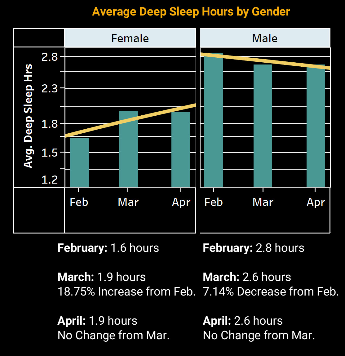 our-users-asked-is-our-sleep-impacted-by-covid-19-ev